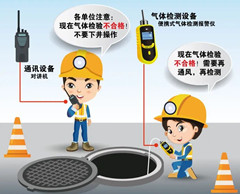 乐至有限空间操作说明